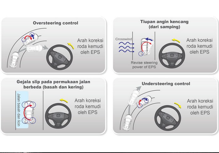 Motion-Adaptive-EPS-VSA-honda-hrv