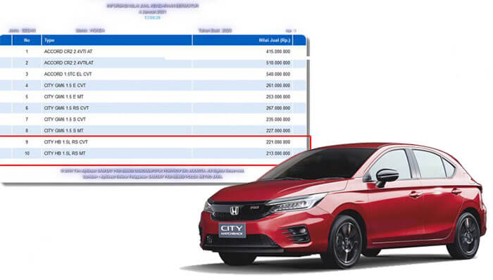 Muncul ke Permukaan Honda City Hatchback Pengganti Jazz